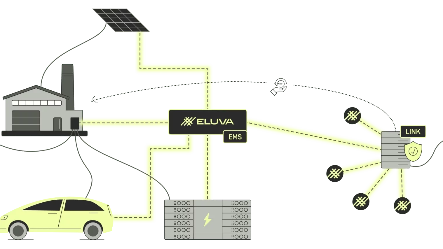 Eluva - Mehr als ein Energiemanagementsytem