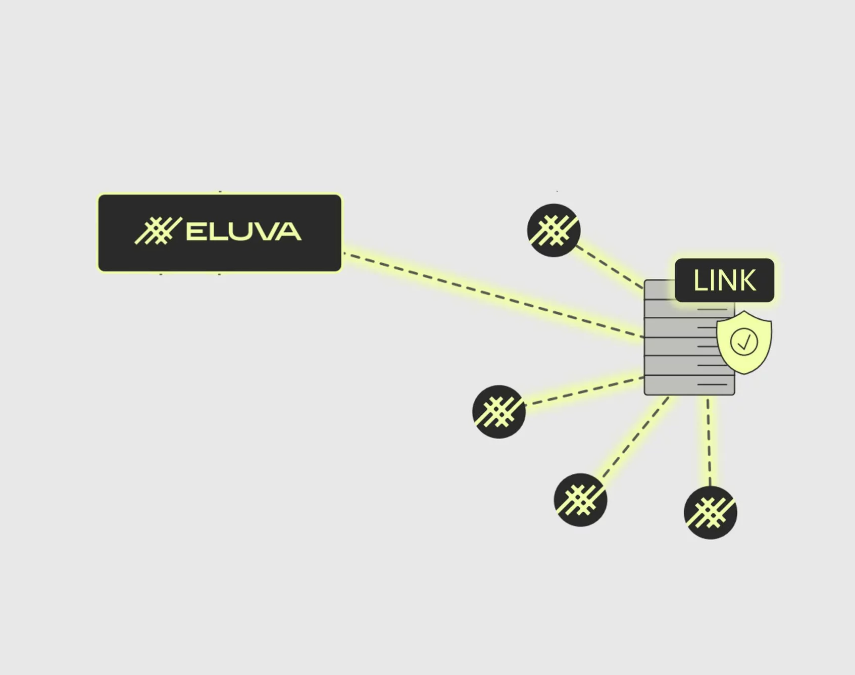 ELUVA Link