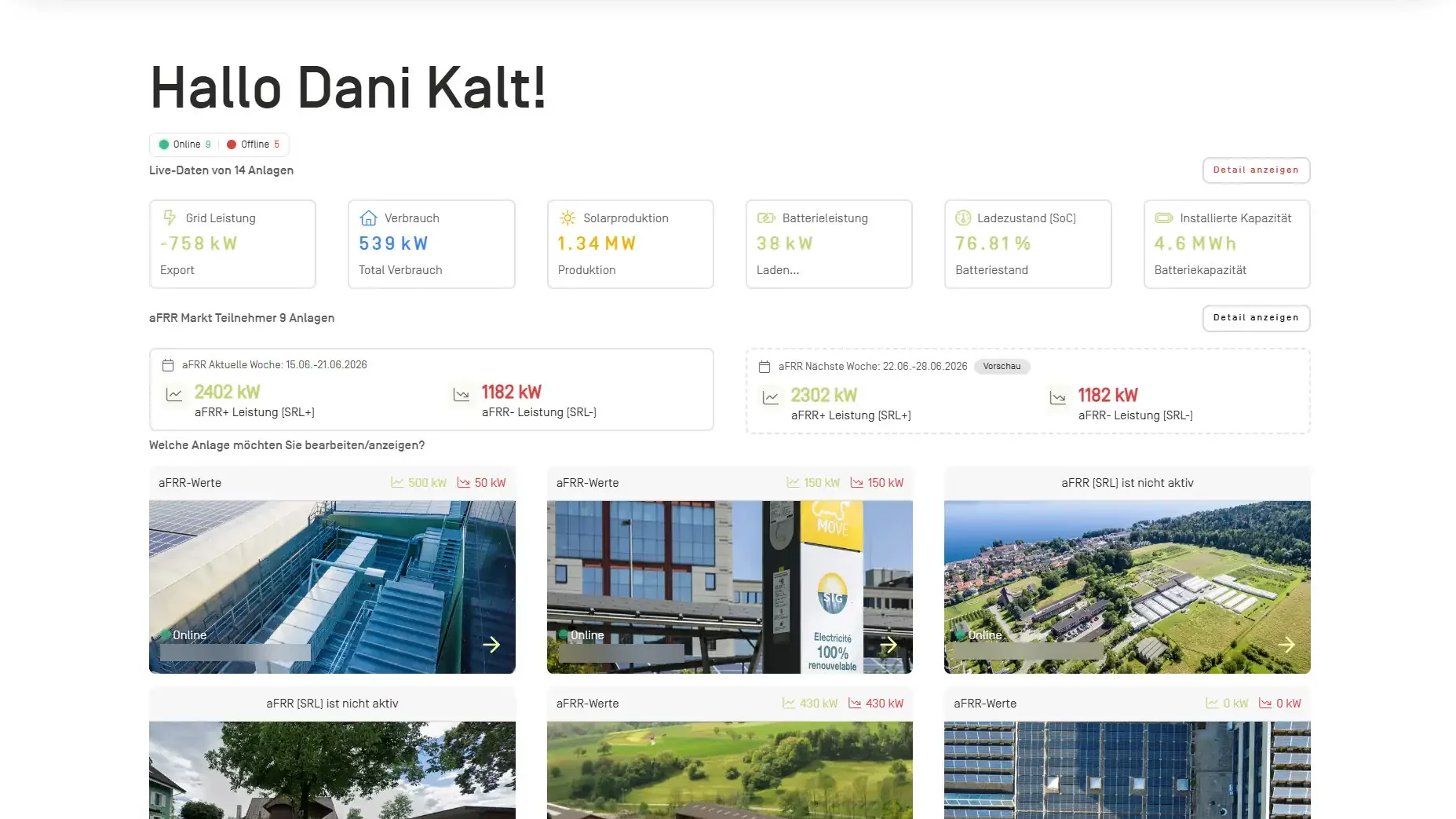 Übersicht Dashboard ELUVA